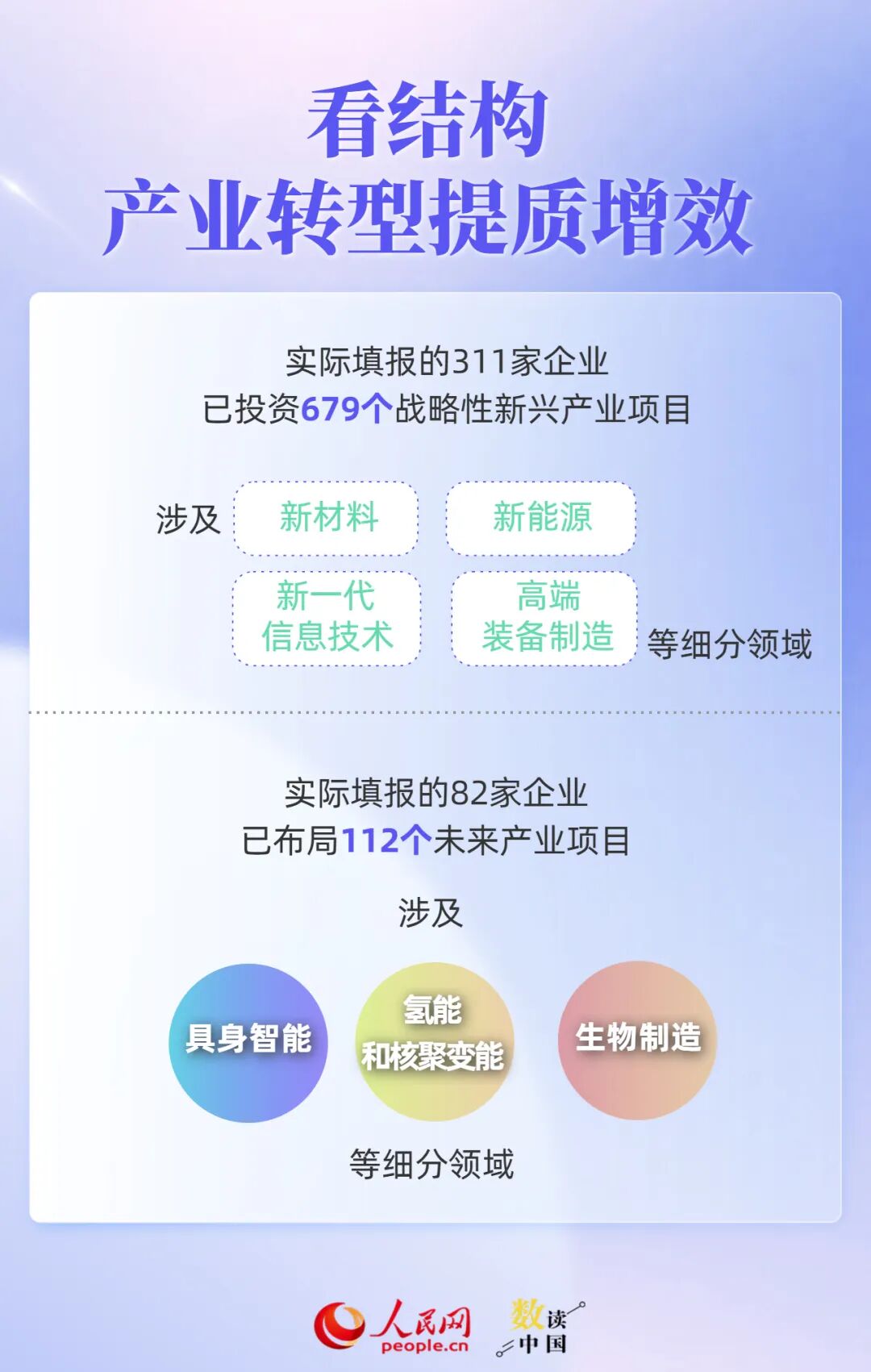 透过500强报告，读懂民营企业“生长	”密码