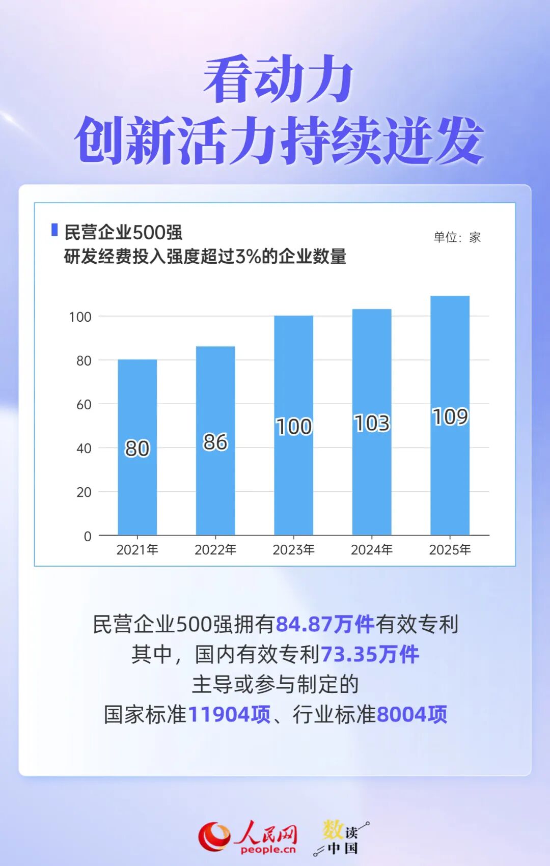 透过500强报告，读懂民营企业“生长”密码