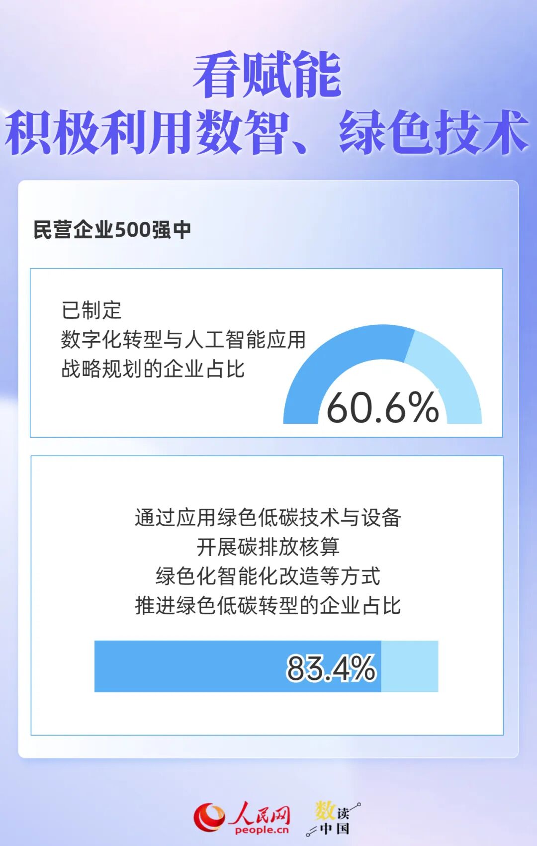 透过500强报告，读懂民营企业“生长”密码