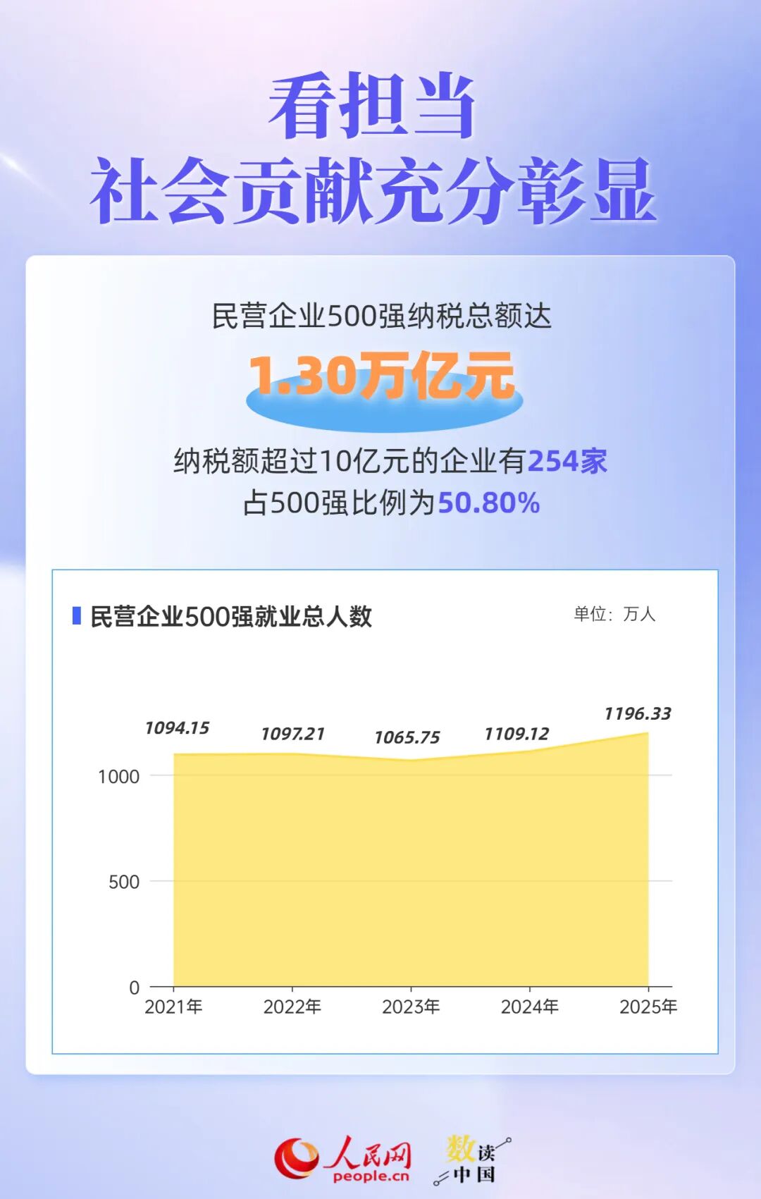 透过500强报告	，读懂民营企业“生长	”密码