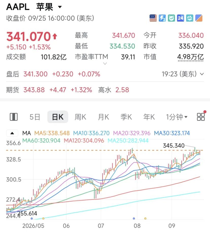 苹果，逼近5万亿美元