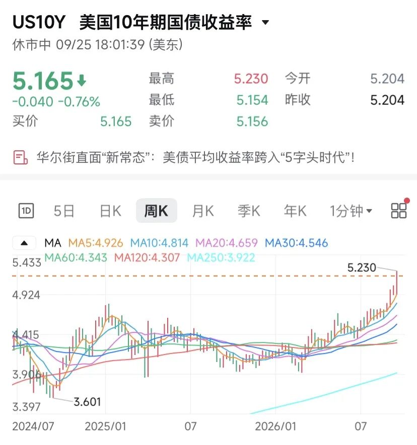 苹果，逼近5万亿美元