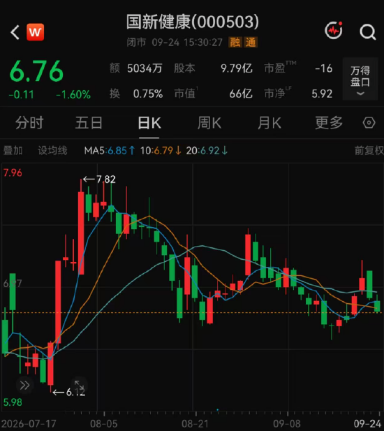 139家机构，“盯上	”1家公司