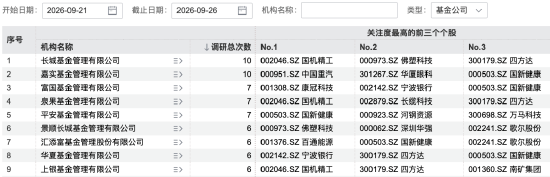 139家机构，“盯上”1家公司
