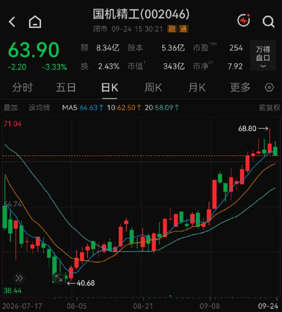 139家机构，“盯上	”1家公司