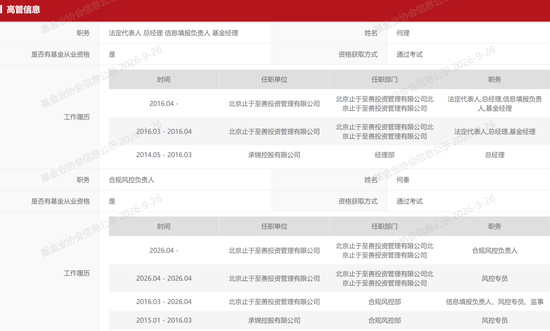 6月买的知名私募止于至善旗下产品腰斩了！投资者灵魂喊话	，何理回应：依旧重仓存储