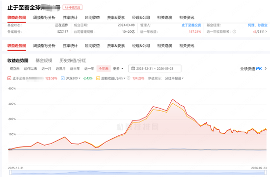 6月买的知名私募止于至善旗下产品腰斩了！投资者灵魂喊话	，何理回应：依旧重仓存储