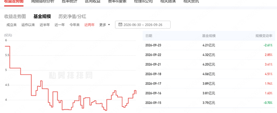 6月买的知名私募止于至善旗下产品腰斩了！投资者灵魂喊话，何理回应：依旧重仓存储