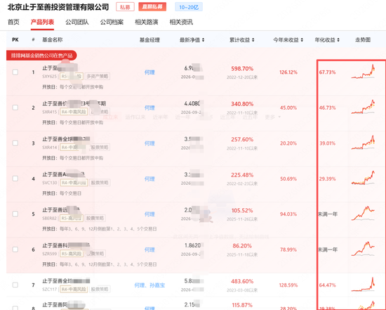 6月买的知名私募止于至善旗下产品腰斩了！投资者灵魂喊话，何理回应：依旧重仓存储