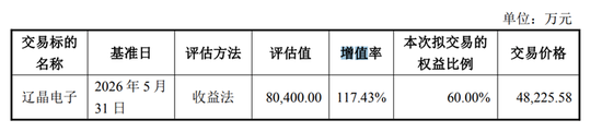 重组方案“瘦身”，观想科技H1再陷亏损，标的估值缩水超两成