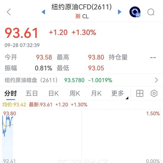 刚刚，油价开盘上涨！特朗普预计美伊几天内将重启谈判！伊朗：已为战事重开做好准备！