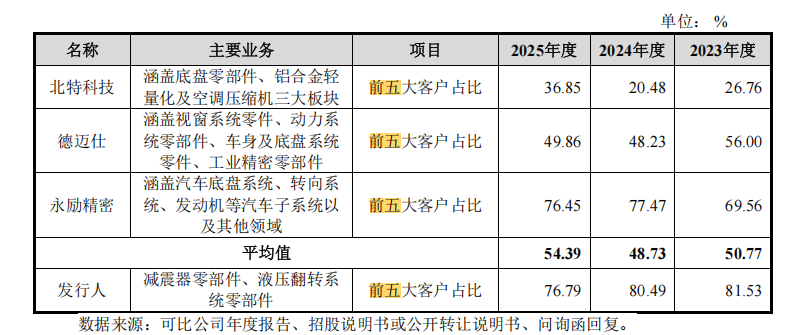 培源股份IPO：微信对账收入激增13倍占比攀升 与实控人控制企业存在客户、供应商重叠