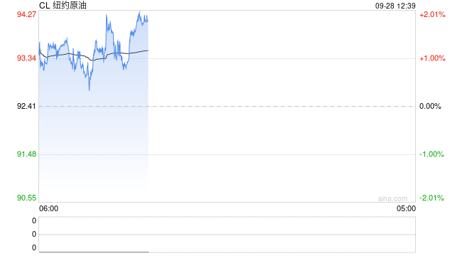 光大期货:9月28日能源化工日报