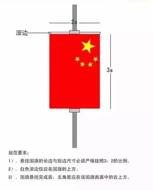 正确使用国旗，这些细节错了可不行！