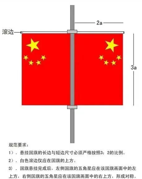 正确使用国旗	，这些细节错了可不行！