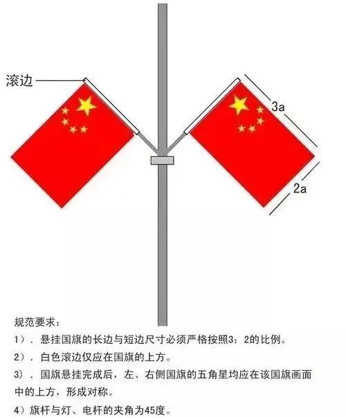 正确使用国旗，这些细节错了可不行！