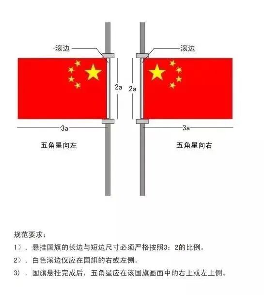 正确使用国旗，这些细节错了可不行！