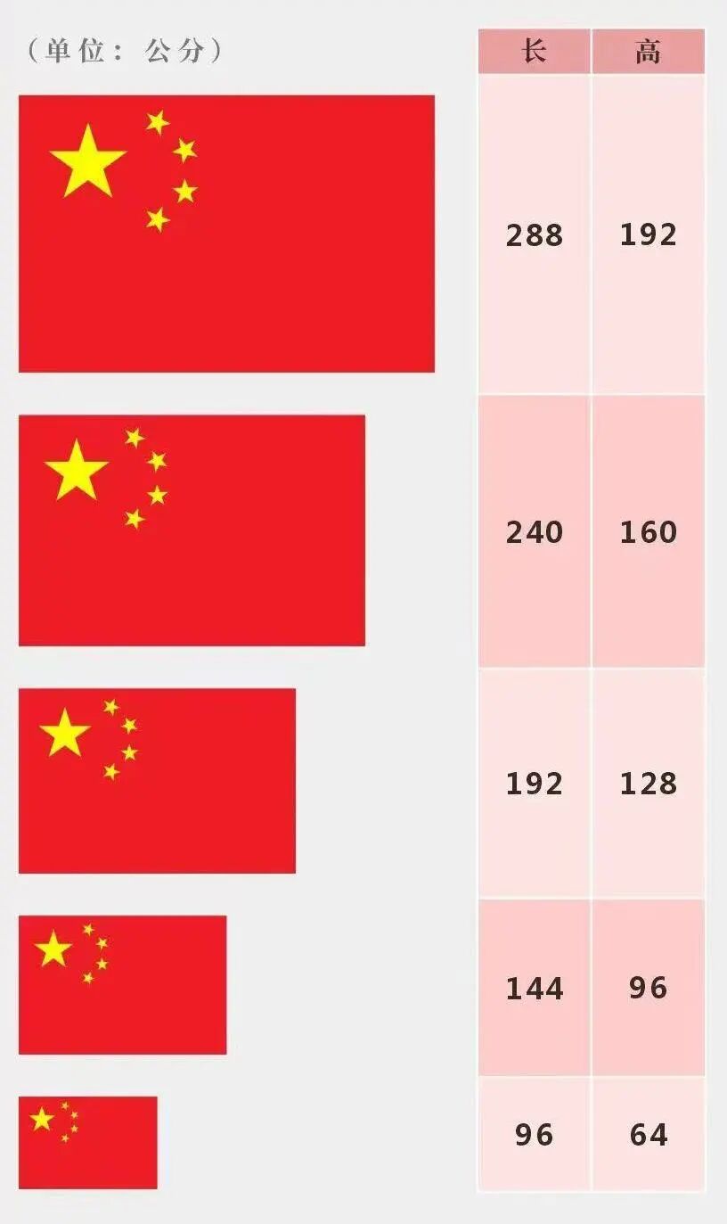 正确使用国旗，这些细节错了可不行！