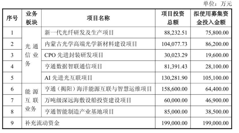 跌停！600487上周刚宣布66亿元定增预案