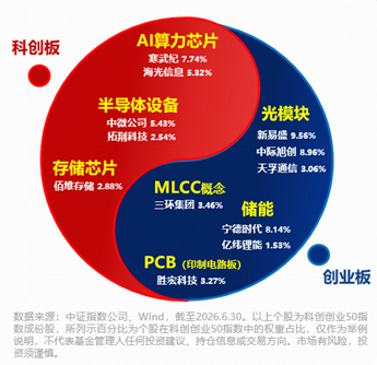 发生了什么？光模块三巨头重挫逾8%	，双创50指数跌出性价比？机构：科技行情启动条件或已逐渐具备！