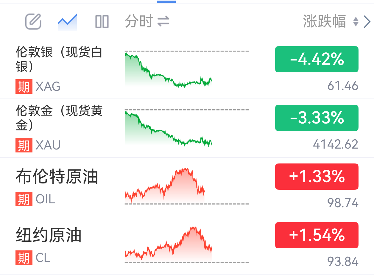 美股科技股冰火两重天，ARM大跌近9%，英伟达逼近历史新高	，中国资产逆势上涨，网易涨超5%