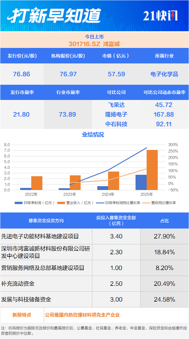 肉签来了，两大龙头股今日上市