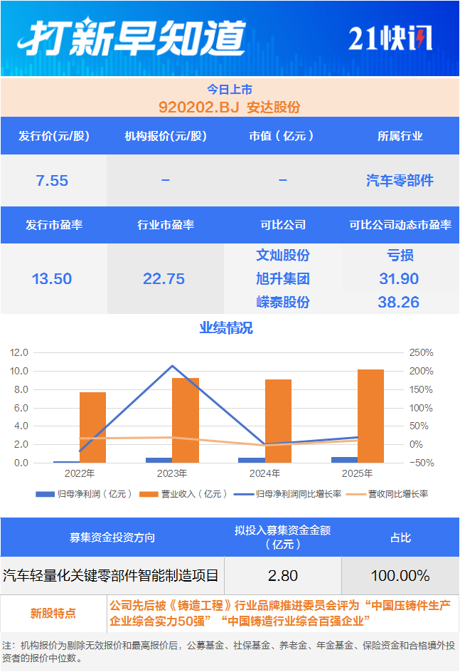肉签来了，两大龙头股今日上市