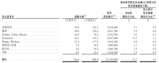 彤程新材上市破发:公司市值268亿港元 王旭宁浮亏超3000万 宇彤投资套现6.6亿