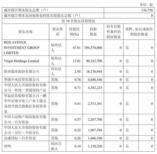 彤程新材上市破发:公司市值268亿港元 王旭宁浮亏超3000万 宇彤投资套现6.6亿
