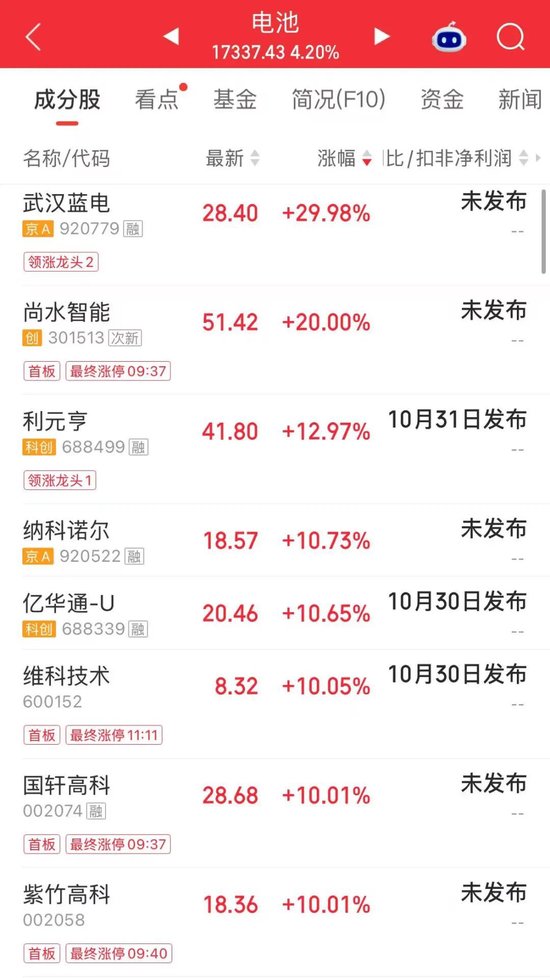 翻倍牛股“变脸”！昨天涨停	，今天1分钟跌停