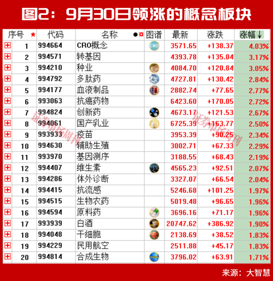 节前收红!这个强势板块节后能否继续上涨?
