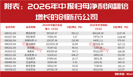 节前收红!这个强势板块节后能否继续上涨?