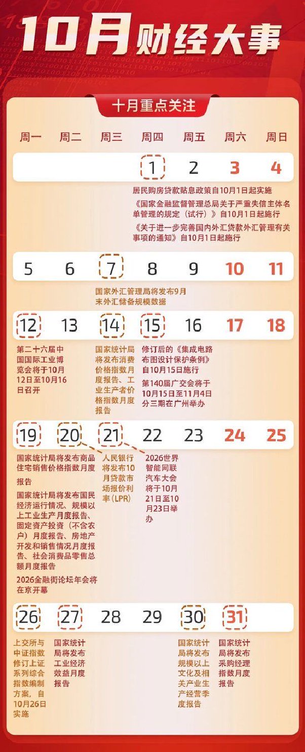 10月财经大事件，一图速览