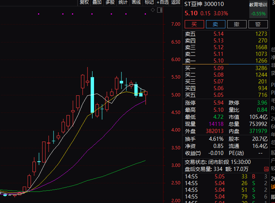 300010，公告8亿元云计算大单！股价近期涨超120%！