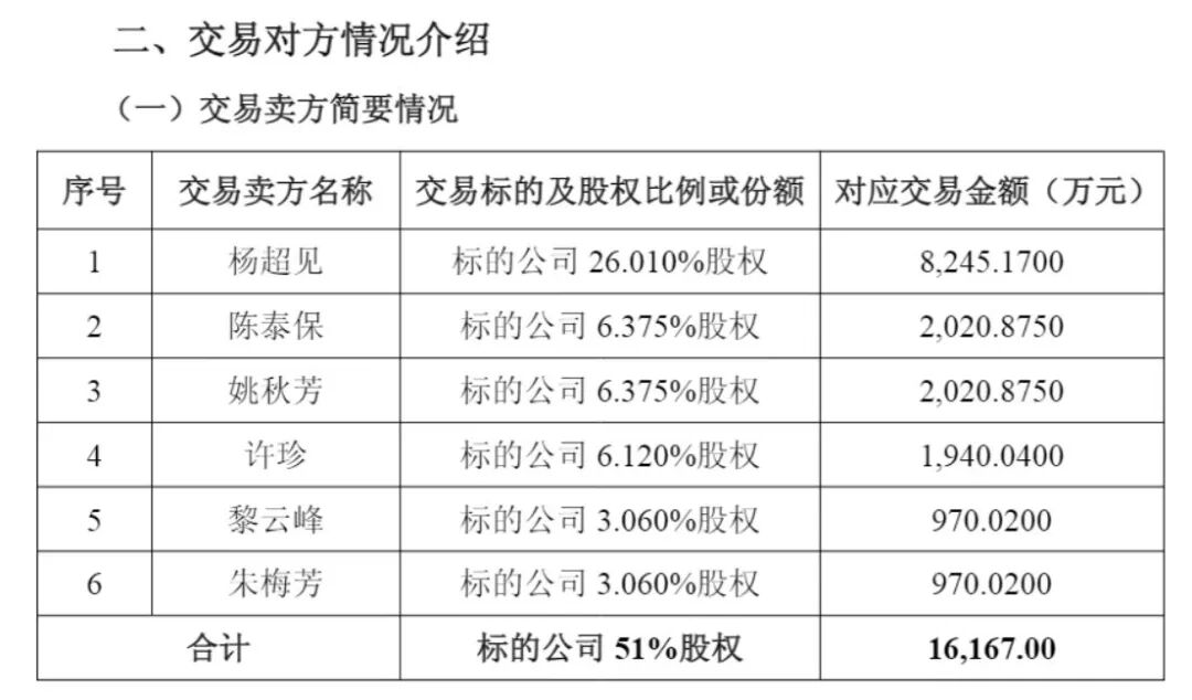 纳睿雷达花1.62亿元收购资产，交易对手中有两名幼儿园保育员！二人合计或将变现1940万元