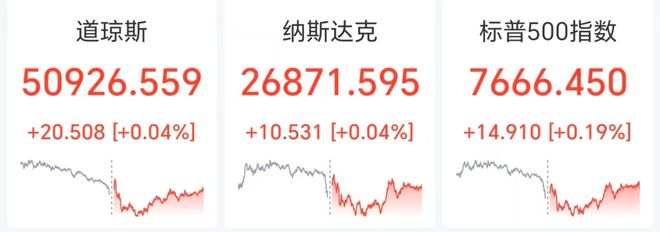 世界油价狂飙超6%，美股光通信、芯片股大涨，SK海力士涨超5%，也门胡塞武装称24小时内遭沙特空袭47次