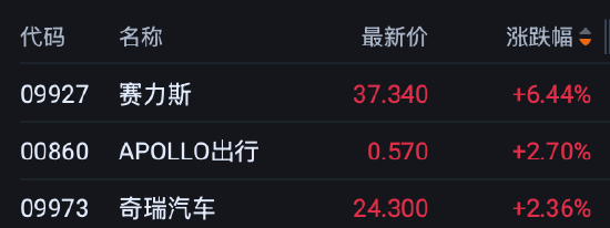 港股收评：恒指跌2.6% 科指跌2.26% 科网股	、内房股普跌 光通信板块逆市活跃
