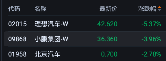 港股收评：恒指跌2.6% 科指跌2.26% 科网股、内房股普跌 光通信板块逆市活跃