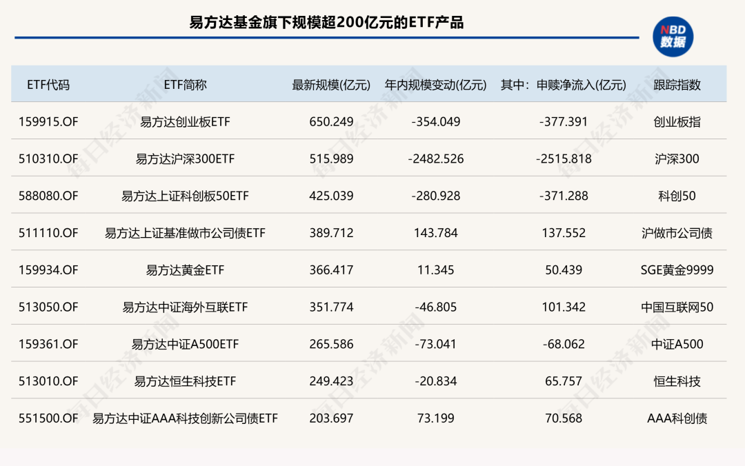 前三季度ETF版图重构：国泰基金逆袭入三甲，多家老牌公募规模排名下滑
