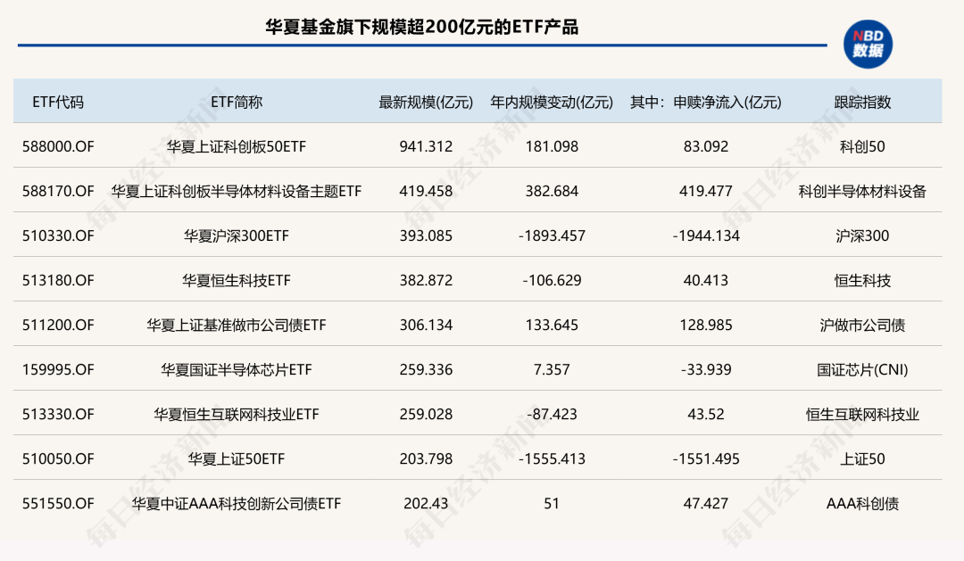前三季度ETF版图重构：国泰基金逆袭入三甲	，多家老牌公募规模排名下滑