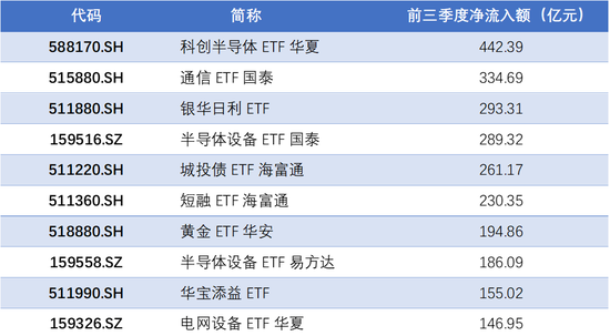 资金逆势加仓，涌入这些方向