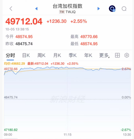 利好！今天，外围又涨疯了