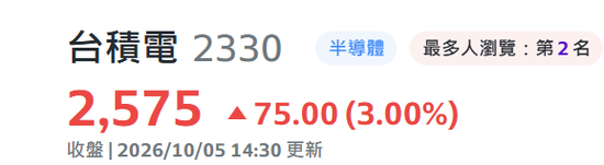 利好！今天，外围又涨疯了
