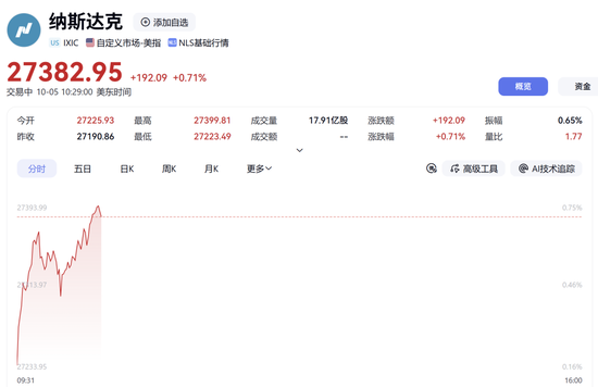 深夜，中国资产大涨！美联储，加息预期突变