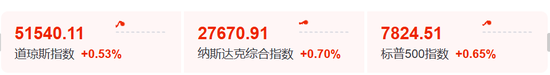 今夜，又新高了！