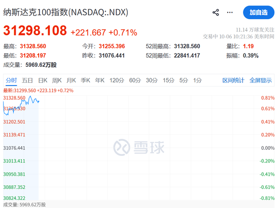 今夜，又新高了！