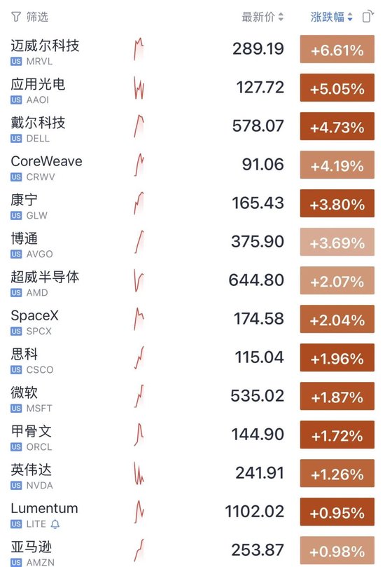 今夜	，又新高了！