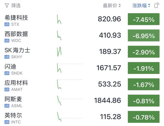 今夜，又新高了！