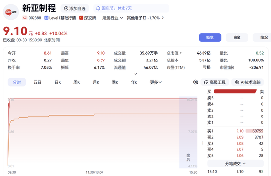 002388，重大资产重组！明起停牌！