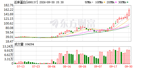 9月涨幅夺冠后，3倍大牛股提示风险：AI制药仍在起步阶段